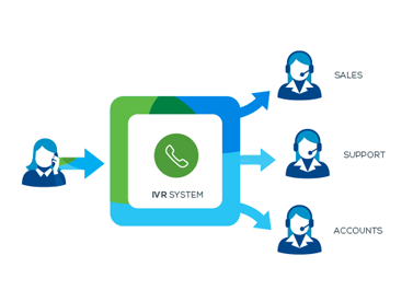 IVR / IP-PBX